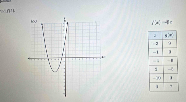 Question
ind f(5).
f(x)=-|2x