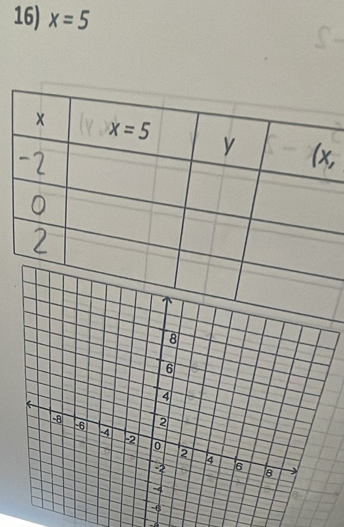 x=5
×
x=5
y
(x,