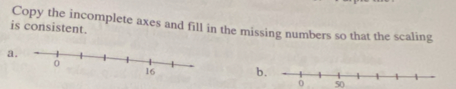 is consistent. Copy the incomplete axes and fill in the missing numbers so that the scaling 
a 
b
50