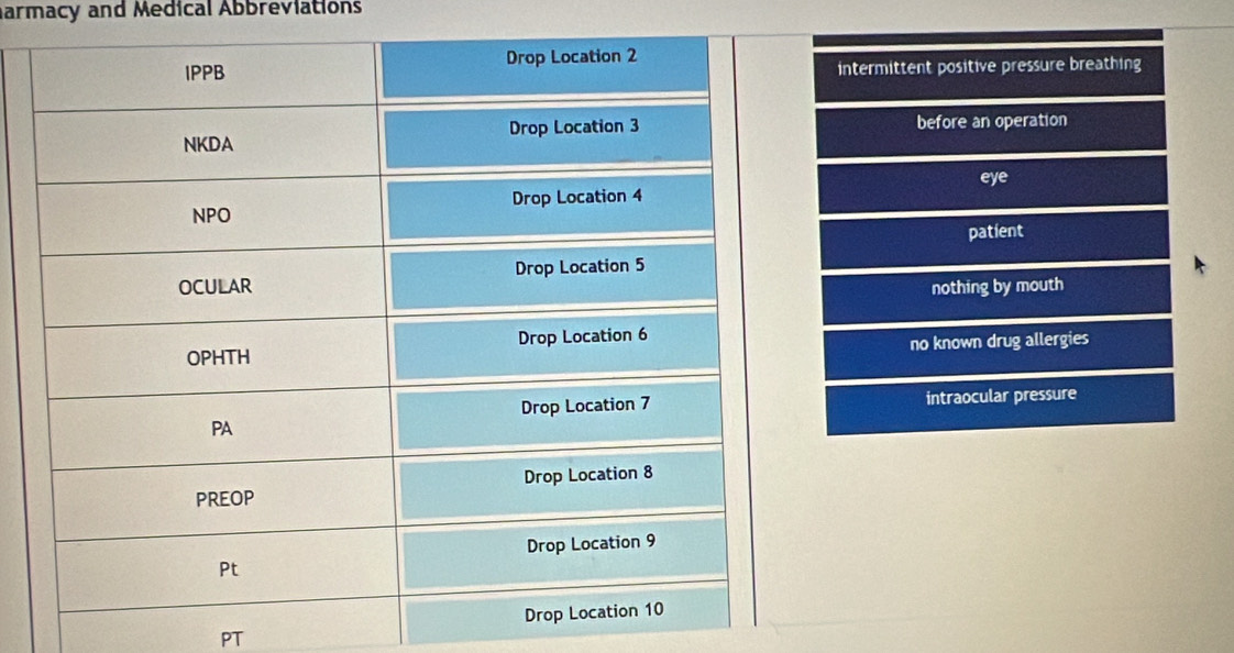 armacy and Medical Abbreviations
intermittent positive pressure breathing
before an operation
eye
patient
nothing by mouth
no known drug allergies
intraocular pressure
PT