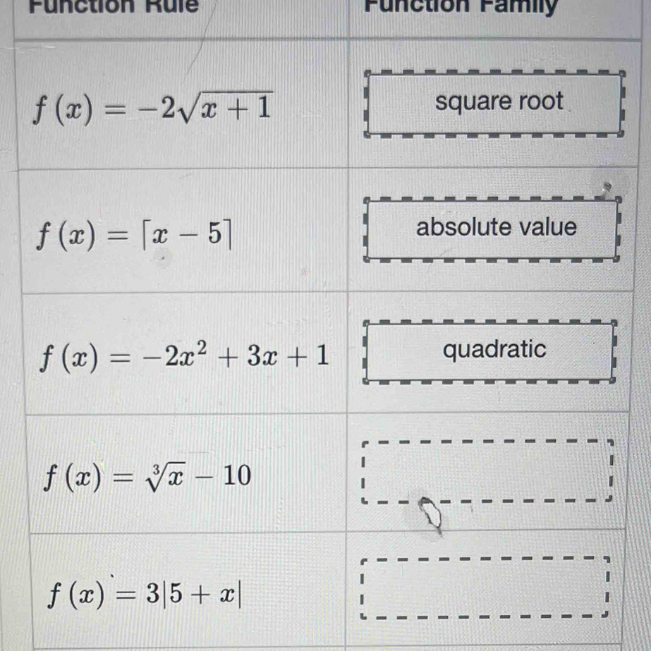 Function Rule Function Family
I