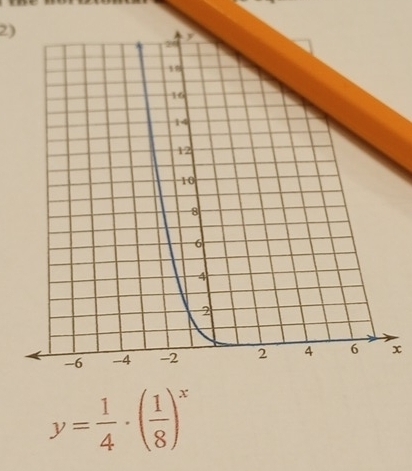 x
y= 1/4 · ( 1/8 )^x