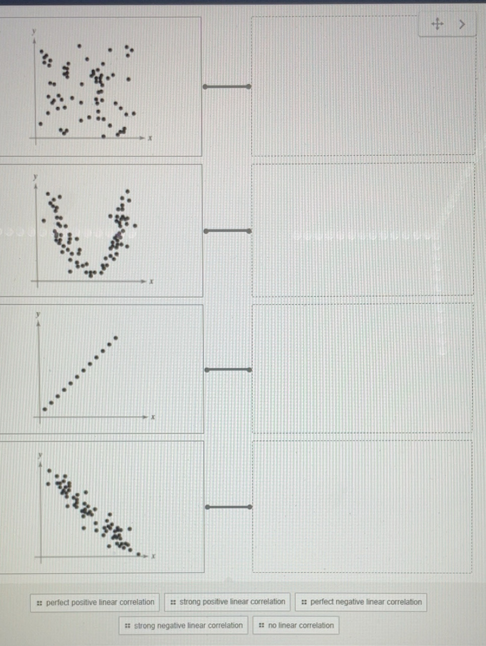 Solved: x x y x X :: perfect positive linear correlation :: strong ...