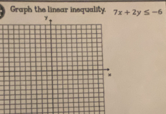 Graph the linear inequality. 7x+2y≤ -6