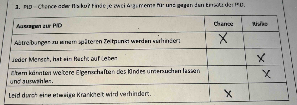 PID - Chance oder Risiko? Finde je zwei Argumente für und gegen den Einsatz der PID.