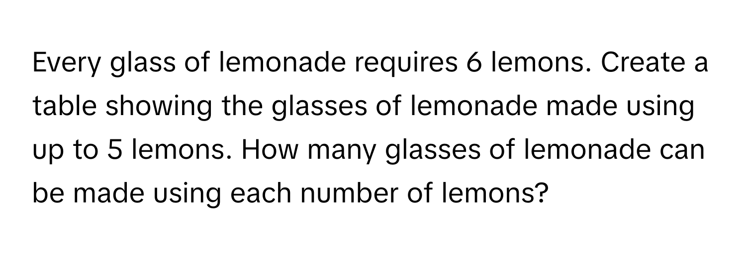 Every glass of lemonade requires 6 lemons. Create a table showing the glasses of lemonade made using up to 5 lemons. How many glasses of lemonade can be made using each number of lemons?