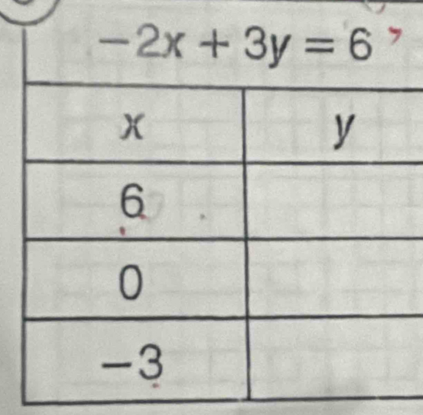 -2x+3y=6 7