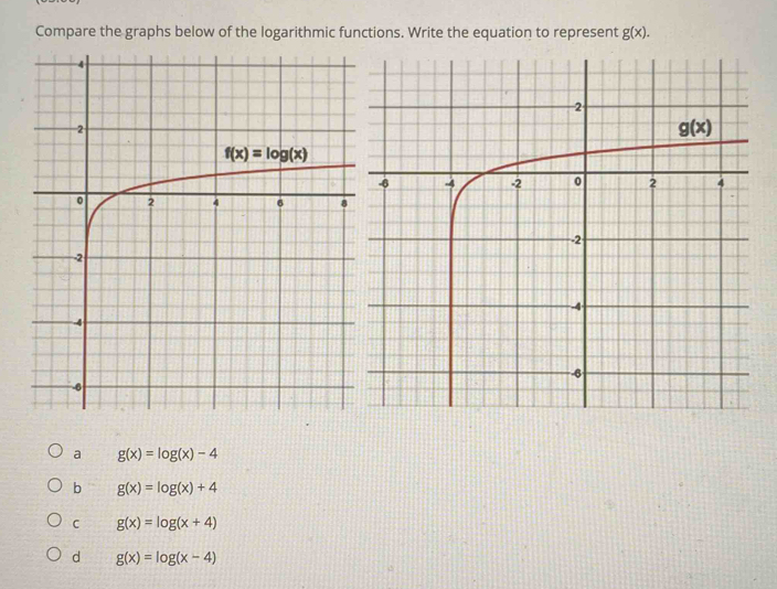 Compare the graphs below of the logarithmic functions. Write the equation to represent g(x).
a g(x)=log (x)-4
b g(x)=log (x)+4
C g(x)=log (x+4)
d g(x)=log (x-4)