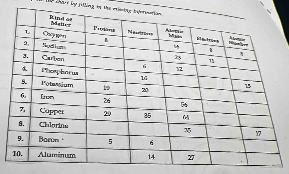 te chart by filling in the