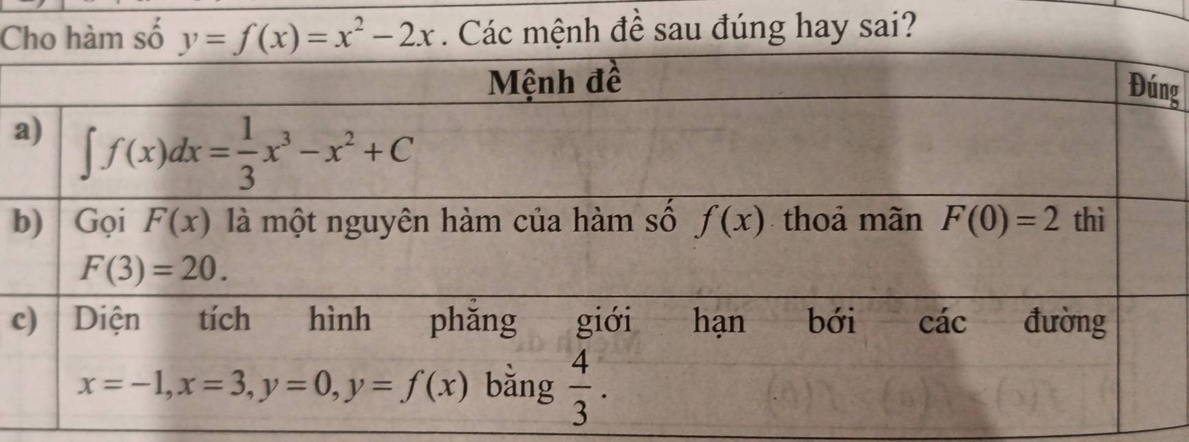 Cho hàm số y=f(x)=x^2-2x. Các mệnh đề sau đúng hay sai?
g
a
b
c