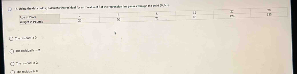 Using the data below, calculate the residual for an ∞-value of 6 if the regression line passes through the point (6,50).
22
28
Age in Years 2 6 8 12 124
135
52
Weight in Pounds
23
71
96
The residual is 0.
The residual is —2.
The residual is 2.
The residual is 6.