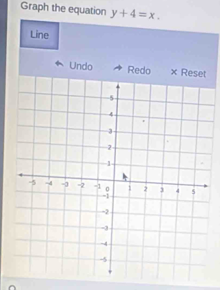 Graph the equation y+4=x. 
Line 
Undo Redo