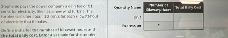 Stephanie pays the power company a daily fee of 51 Quantity Nam 
cents for electricity. She has a new wind turbine. The 
turbine costs her about 10 cents for each kilowatt-hour Un 
of electricity that it makes. 
Expressio 
Define units for the number of kilowatt-hours and 
the total daily cost. Enter a variable for the number