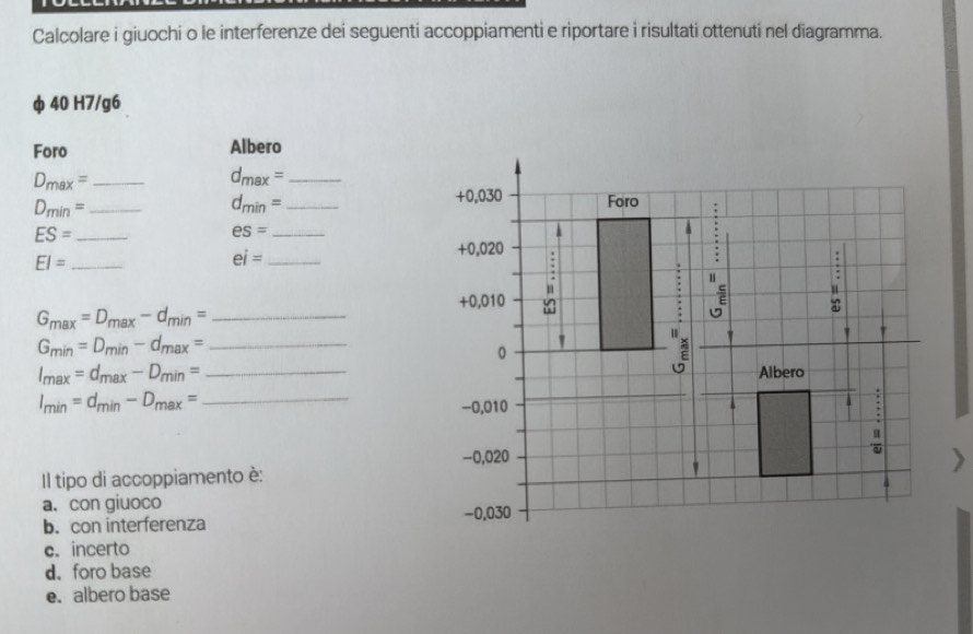 Calcolare i giuochi o le interferenze dei seguenti accoppiamenti e riportare i risultati ottenuti nel diagramma.
40 H7/g6
Foro Albero
_ D_max=
_ d_max=
_ D_min=
_ d_min=
+0.030 Foro
_ ES= 
_ es=
EI= _ _ +0,020 :
ei=
:
11
+0,010
G_max=D_max-d_min= _
G_min=D_min-d_max= _
0
I_max=d_max-D_min= _Albero
I_min=d_min-D_max= _ 
-0,010
1
−0,020
overline 8 
Il tipo di accoppiamento è:
a. con giuoco −0,030
b. con interferenza
c. incerto
d. foro base
e. albero base