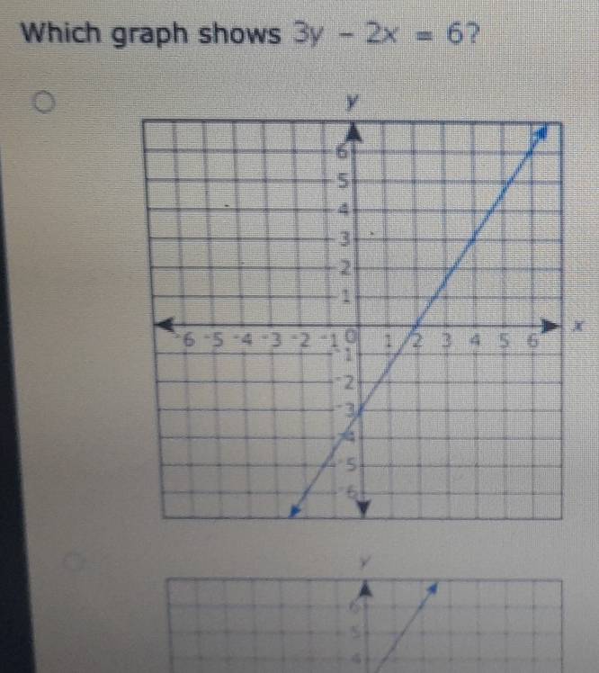 Which graph shows 3y-2x=6 ?
x