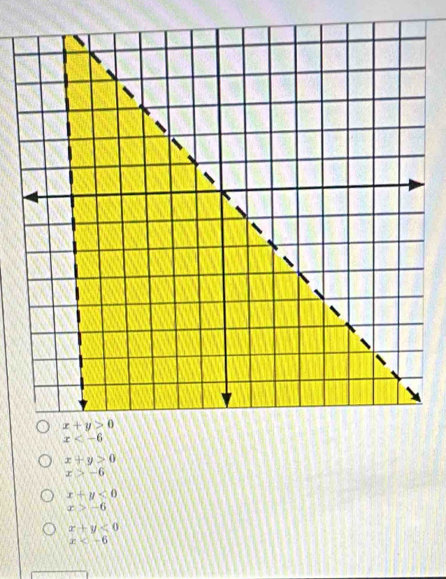 x+y>0
x>-6
x+y<0</tex>
x>-6
x+y<0</tex>
x