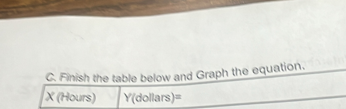 Finish the table below and Graph the equation.
X (Hours) Y(dollars)=