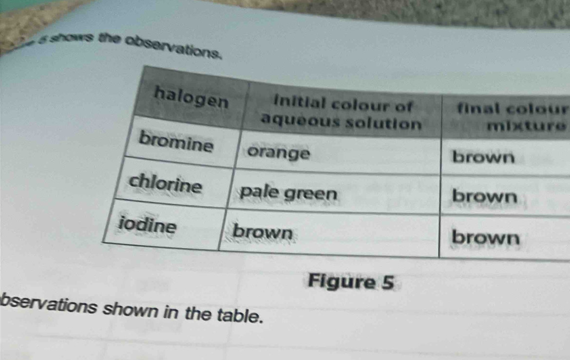 shows the observations. 
r 
e 
Figure 5 
bservations shown in the table.