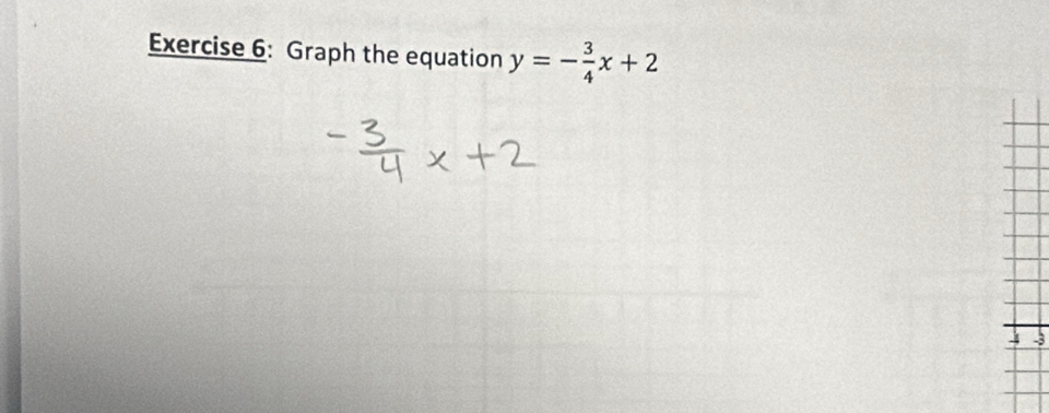 Graph the equation y=- 3/4 x+2
-3