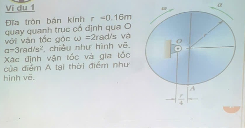 Ví du 1
a
Đĩa tròn bán kính r=0.16m
quay quanh trục cổ định qua O
với vận tốc góc omega =2r ad/s và
a=3rad/s^2 , chiều như hình vẽ.
Xác định vận tốc và gia tốc
của điểm A tại thời điểm như
hình vē.