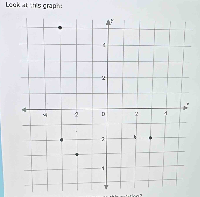 Look at this graph: 
o lation