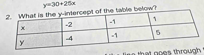 y=30+25x
able below? 
th t g o es throu .