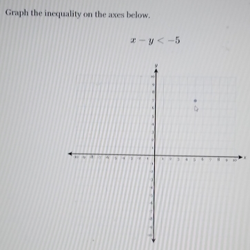 Graph the inequality on the axes below.
x-y
,