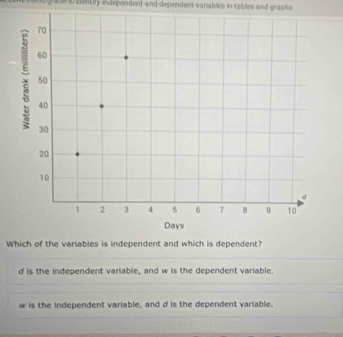 ito graes&Be w is the dependent variable. 
_ 
_ 
_
w is the independent variable, and d is the dependent variable.