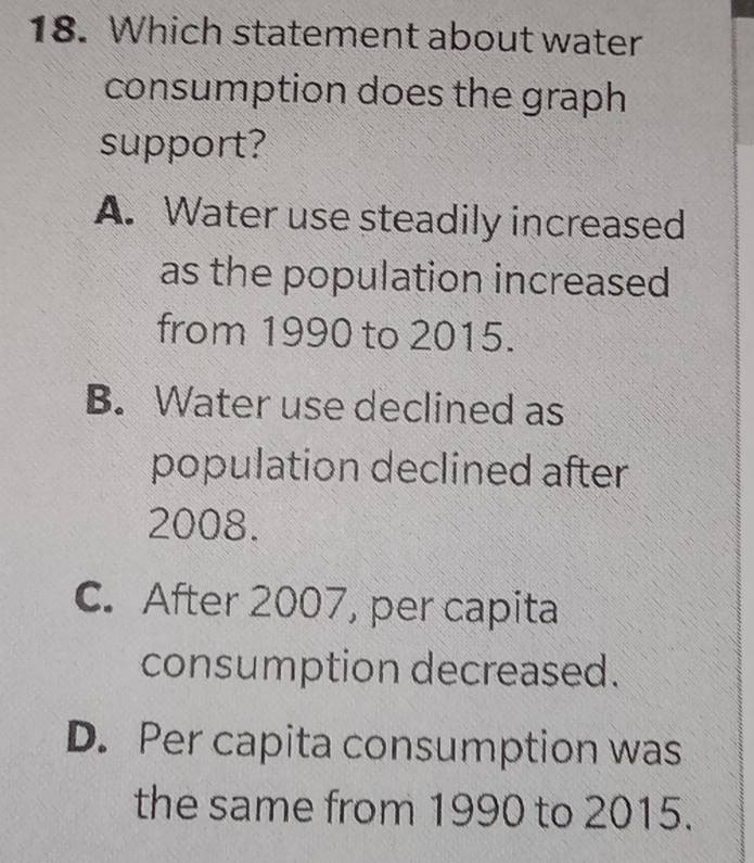 Which statement about water
consumption does the graph
support?
A. Water use steadily increased
as the population increased
from 1990 to 2015.
B. Water use declined as
population declined after
2008.
C. After 2007, per capita
consumption decreased.
D. Per capita consumption was
the same from 1990 to 2015.