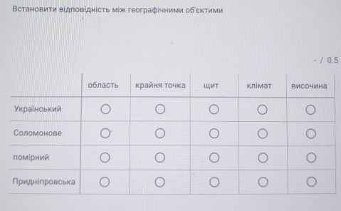 Встановити відповідність між географічними обсктими 
- / 0.5