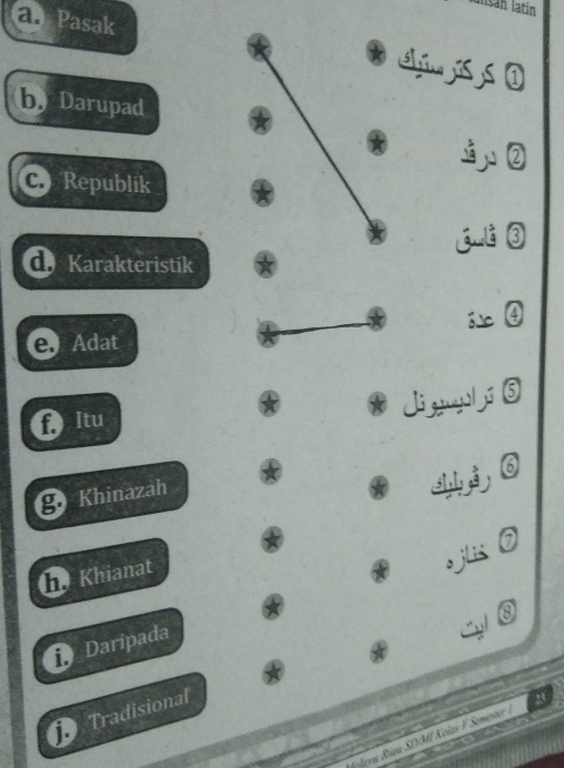 Isan latin 
a. Pasak k 
b. Darupad 
② 
C Republik 
Cmt ③ 
dKarakteristik 
④ 
e Adat 
Jigngaljí⑤ 
f ltu 
6 
g Khinazah 
h Khianat 
o jlis 
③ 
Daripada 
Tradisional 
avu Riau SDYM Kelas V Semete ,