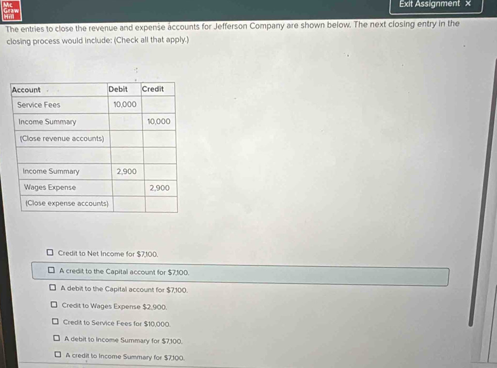 Mc Exit Assignment ×
Graw
Hill
The entries to close the revenue and expense accounts for Jefferson Company are shown below. The next closing entry in the
closing process would include: (Check all that apply.)
Credit to Net Income for $7,100.
A credit to the Capital account for $7,100.
A debit to the Capital account for $7,100.
Credit to Wages Expense $2,900.
Credit to Service Fees for $10,000.
A debit to Income Summary for $7,100.
A credit to Income Summary for $7,100.