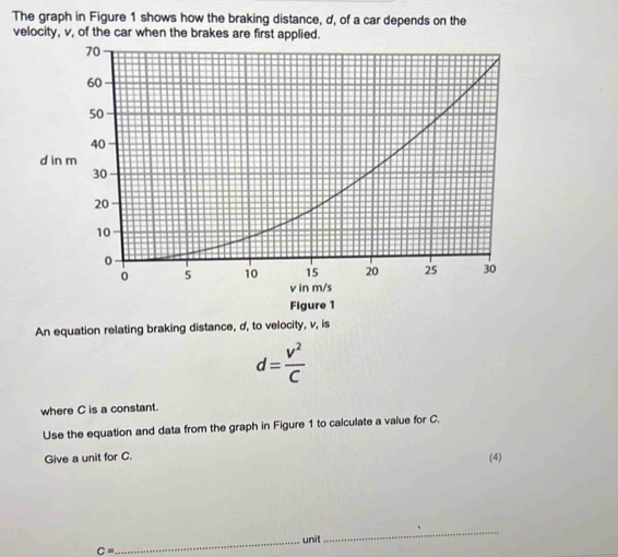 Solved: The graph in Figure 1 shows how the braking distance, d, of a ...