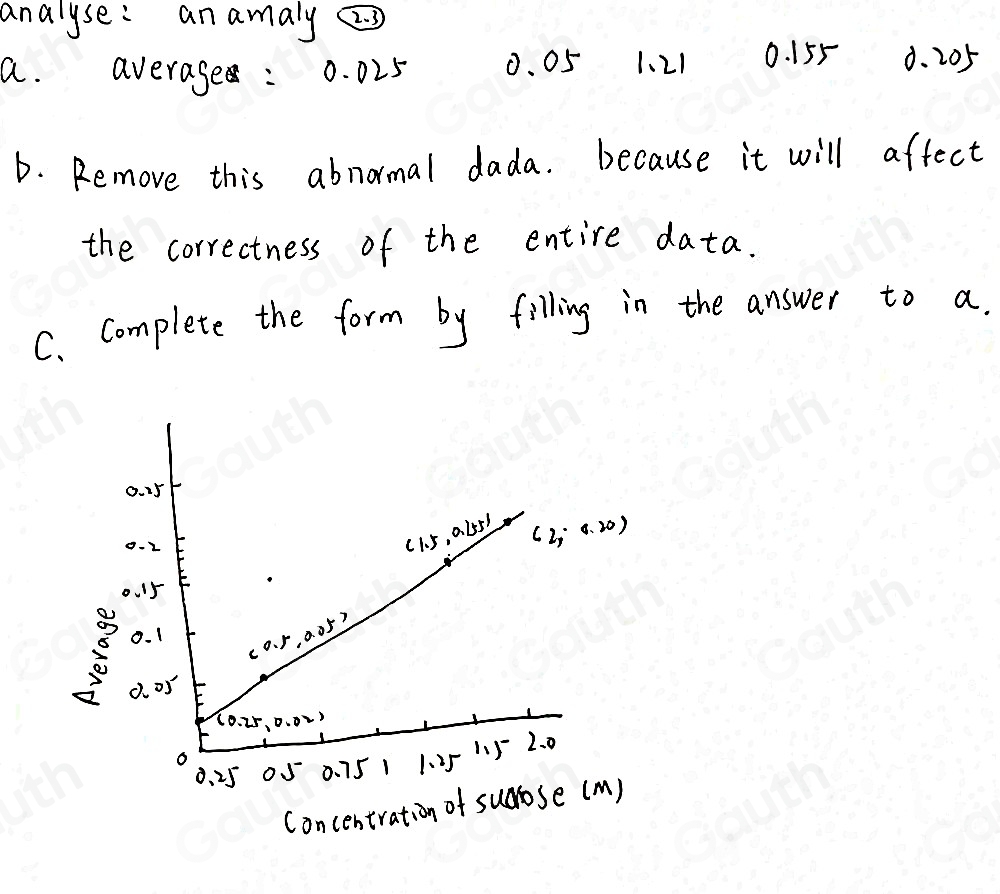 Solved: Circle the anomalous result in the table below. An anomaly is a ...