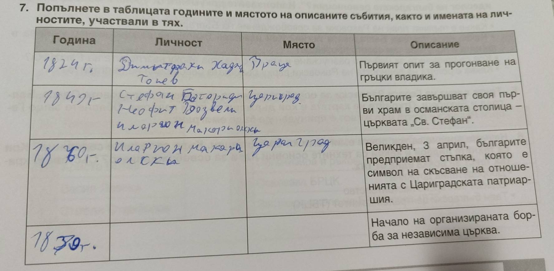 Поπьлнете в таблицаτа годиниτе и млстоτо на олисаните сьбития, ΚаκΤо и именаτа на лич-