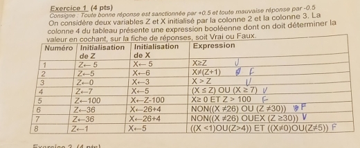 Consigne : Toute bonne réponse est sanctionnée par +0.5 et toute mauvaise réponse par -0.5
On considère deux variables Z et X initialisé par la colonne 2 et la colonne 3. La
colonne 4 du tableau présente une expression booléenne dont on doit déterminer la
oit Vrai ou Faux.