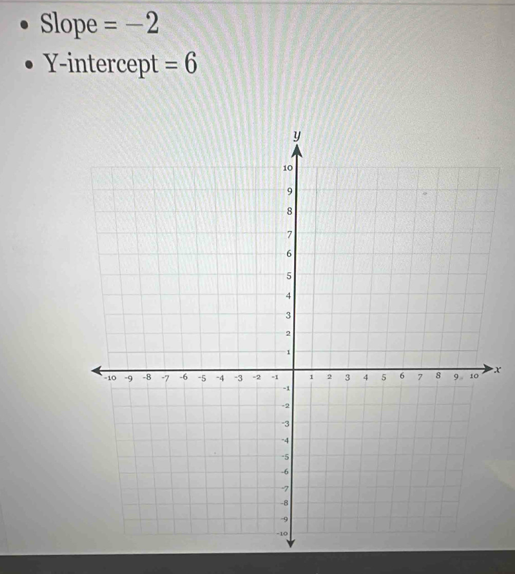 Slope =-2
Y-intercept =6
x