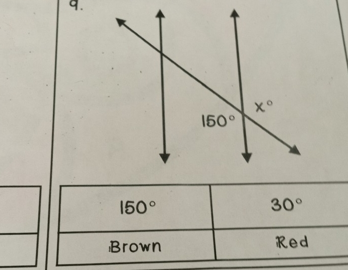 150°
30°
Brown Red