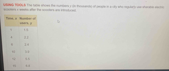 USING TOOLS The table shows the numbers y (in thousands) of people in a city who regularly use sharable electric 
scooters x weeks after the scooters are introduced.