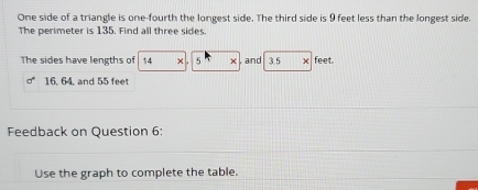 One side of a triangle is one-fourth the longest side. The third side is 9 feet less than the longest side. 
The perimeter is 135. Find all three sides. 
The sides have lengths of 14 × 5 × and 3.5 x feet.
16, 64, and 55 feet
Feedback on Question 6: 
Use the graph to complete the table.