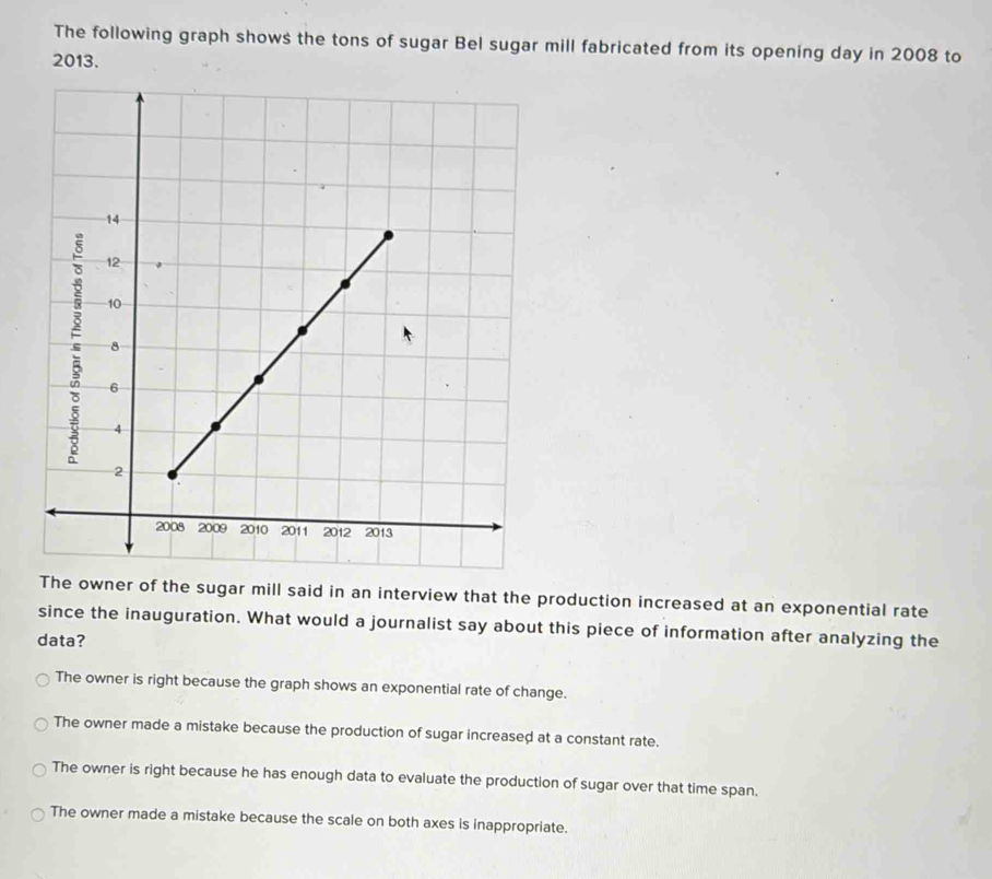 Solved: The following graph shows the tons of sugar Bel sugar mill ...
