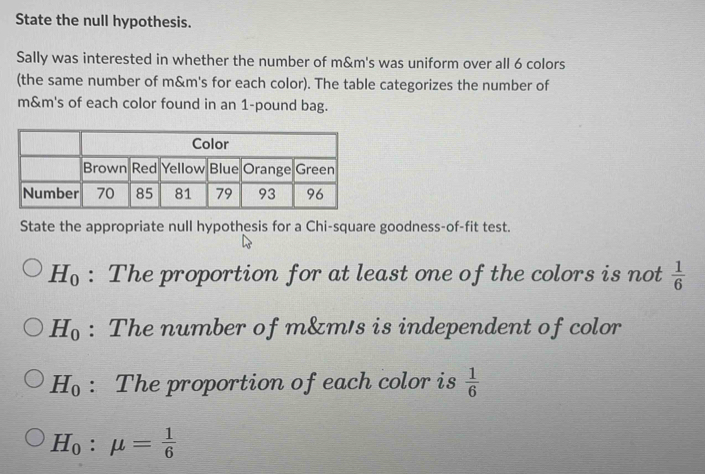 State the null hypothesis. 
Sally was interested in whether the number of m&m's was uniform over all 6 colors 
(the same number of m&m's for each color). The table categorizes the number of 
m&m's of each color found in an 1-pound bag. 
State the appropriate null hypothesis for a Chi-square goodness-of-fit test.
H_0 : The proportion for at least one of the colors is not  1/6 
H_0 : The number of m&m's is independent of color
H_0 : The proportion of each color is  1/6 
H_0:mu = 1/6 