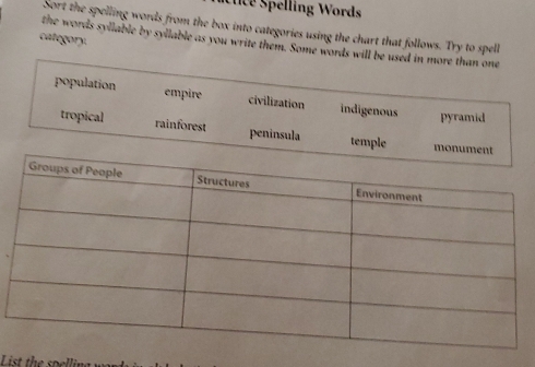 Cuce Spelling Words
Sort the spelling words from the box into categories using the chart that follows. Try to spell
category
the words syllable by syllable as you write them. Some words will be used in more than one
population empire civilization indigenous pyramid
tropical rainforest peninsula temple monument
List the spellin