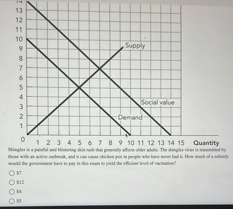 dy
would the government have to pay in this exam to yield the efficient level of vacination?
$7
$12
$4
$5