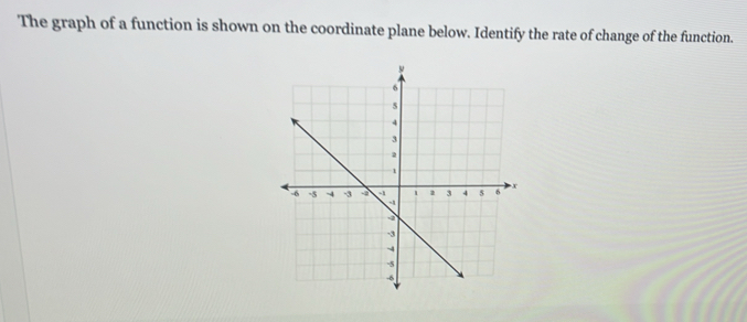 The graph of a function is shown on the coordinate plane below. Identify the rate of change of the function.