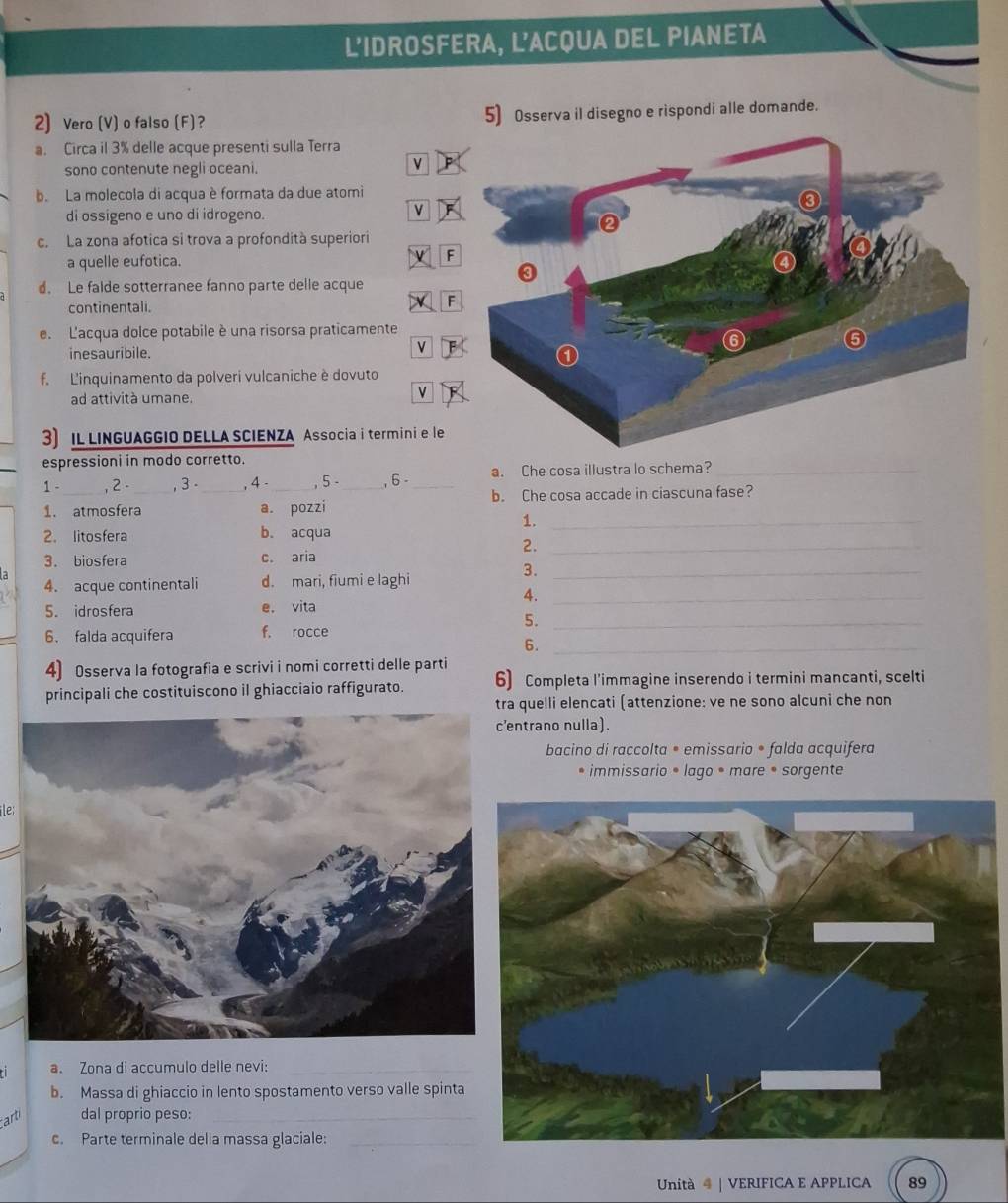 L'IDROSFERA, L'ACQUA DEL PIANETA
2) Vero (V) o falso (F)? 5) Osserva il disegno e rispondi alle domande.
a. Circa il 3% delle acque presenti sulla Terra
sono contenute negli oceani.
b. La molecola di acqua è formata da due atomi
di ossigeno e uno di idrogeno.
v
c. La zona afotica si trova a profondità superiori
a quelle eufotica.
F
d. Le falde sotterranee fanno parte delle acque
continentali.
F
e. L'acqua dolce potabile è una risorsa praticamente
inesauribile.
v
f. L'inquinamento da polveri vulcaniche è dovuto
ad attività umane. v
3) IL LINGUAGGIO DELLA SCIENZA Associa i termini e le
espressioni in modo corretto.
1 - , 2 . , 3 - , 4 - , 5 -_ , 6 - _a. Che cosa illustra lo schema?_
1. atmosfera_ _a. pozzi b. Che cosa accade in ciascuna fase?
1._
2. litosfera b. acqua
2._
3. biosfera c. aria
3._
4. acque continentali d. mari, fiumi e laghi
4._
5. idrosfera e, vita
5._
6. falda acquifera f. rocce
6._
4) Osserva la fotografia e scrivi i nomi corretti delle parti
principali che costituiscono il ghiacciaio raffigurato. 6) Completa l’immagine inserendo i termini mancanti, scelti
quelli elencati (attenzione: ve ne sono alcuni che non
ntrano nulla).
bacino di raccolta • emissario • falda acquifera
* immissario * lago • mare • sorgente
ile;
a. Zona di accumulo delle nevi:_
b. Massa di ghiaccio in lento spostamento verso valle spinta
carti dal proprio peso:_
c. Parte terminale della massa glaciale:_
Unità @ | VERIFICA E APPLICA 89