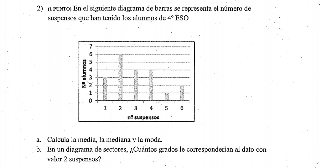 (1 punTo) En el siguiente diagrama de barras se representa el número de 
suspensos que han tenido los alumnos de 4° ESO
n^2 suspensos 
a. Calcula la media, la mediana y la moda. 
b. En un diagrama de sectores, ¿Cuántos grados le corresponderían al dato con 
valor 2 suspensos?