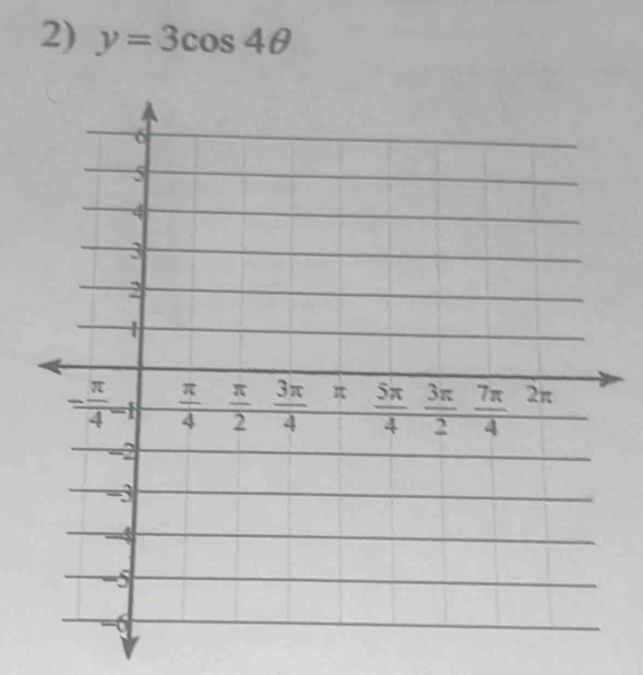 y=3cos 4θ