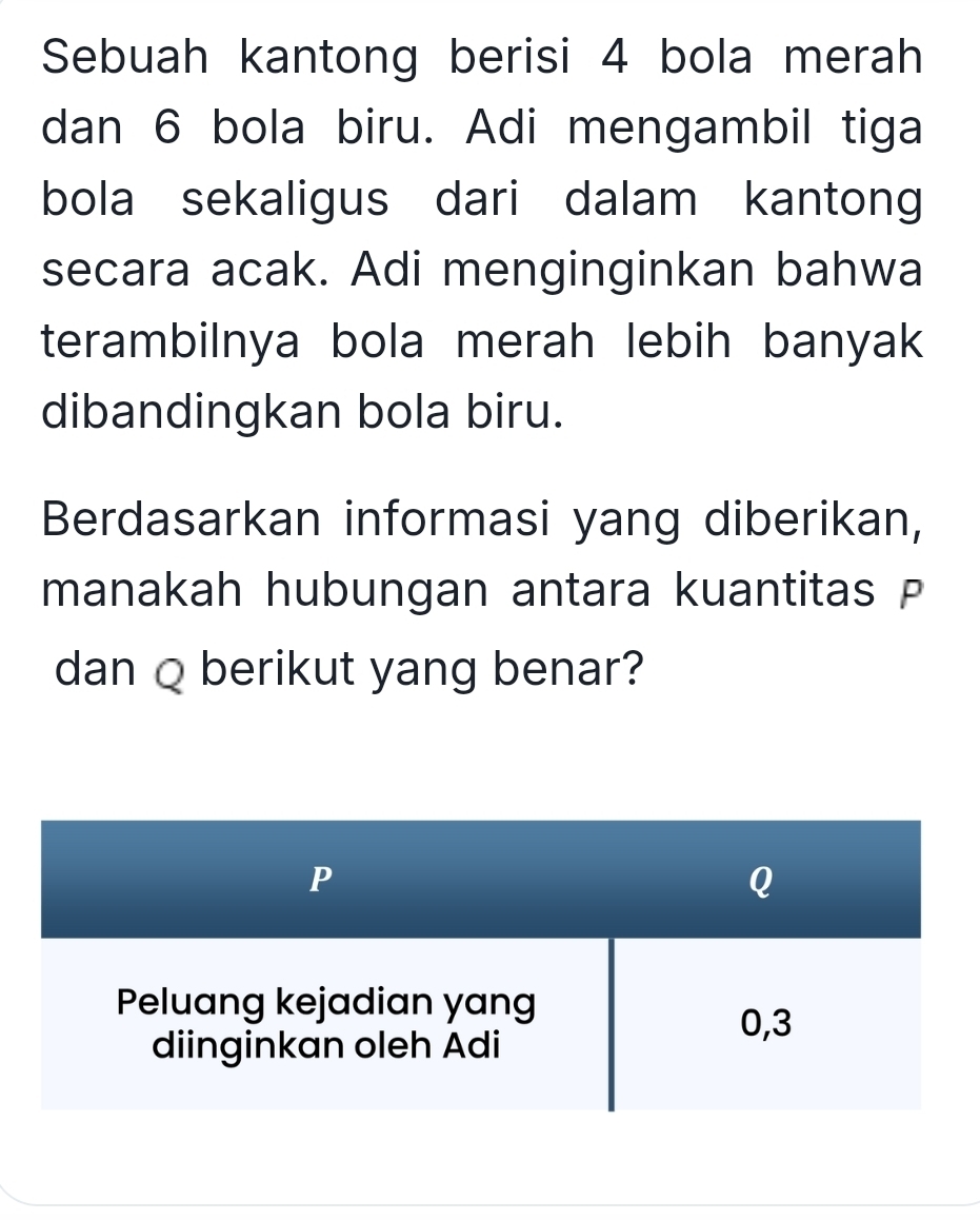 Sebuah kantong berisi 4 bola merah 
dan 6 bola biru. Adi mengambil tiga 
bola sekaligus dari dalam kantong 
secara acak. Adi menginginkan bahwa 
terambilnya bola merah lebih banyak 
dibandingkan bola biru. 
Berdasarkan informasi yang diberikan, 
manakah hubungan antara kuantitas P
dan Q berikut yang benar?