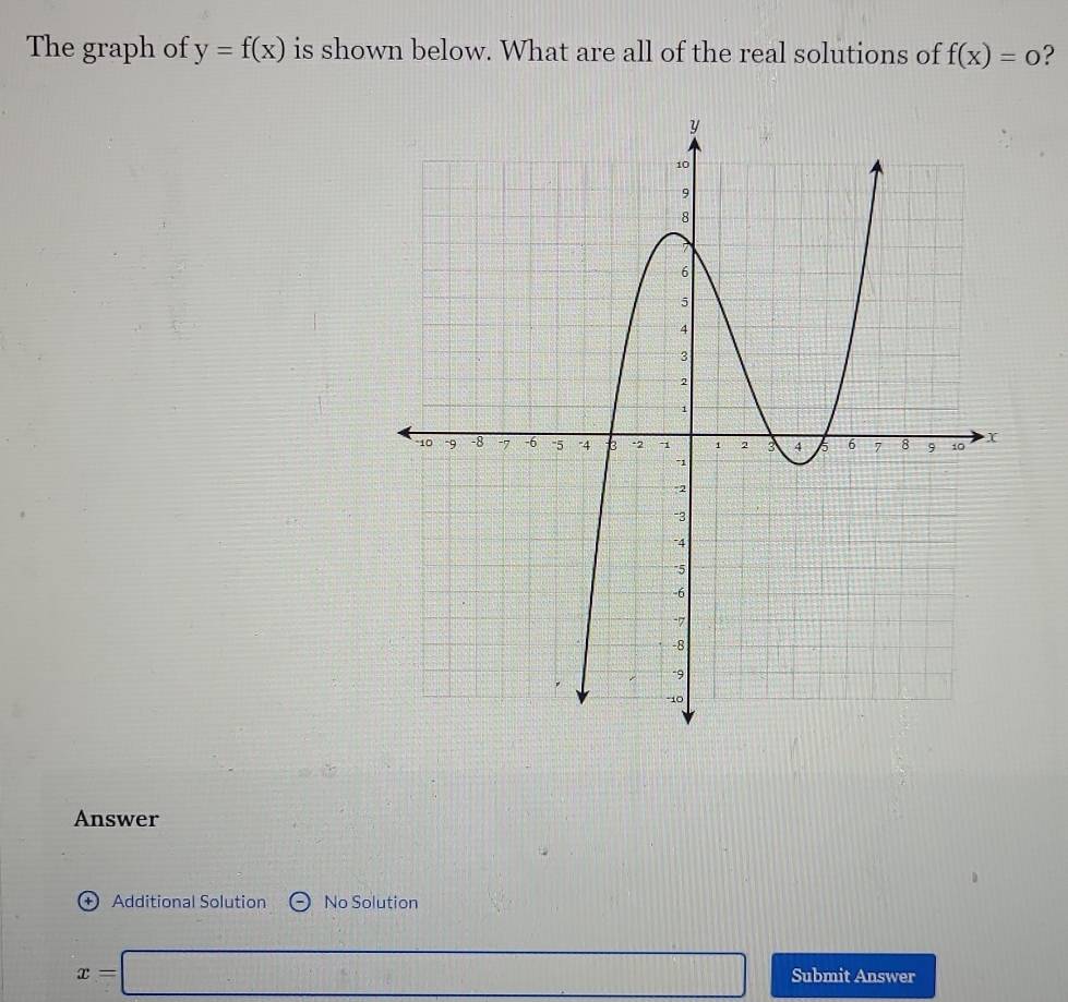 The graph of y=f(x) is shown below. What are all of the real solutions of f(x)=0 ? 
Answer 
+ Additional Solution No Solution
x=□ Submit Answer